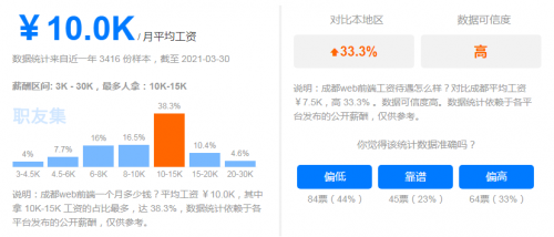 web前端薪资