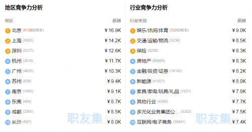 成都ui設計培訓