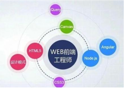 广州Web前端就业