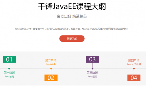广州Java视频教程