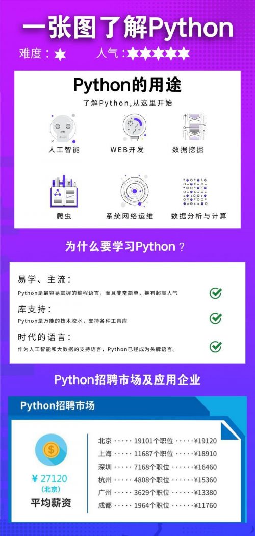 了解Python
