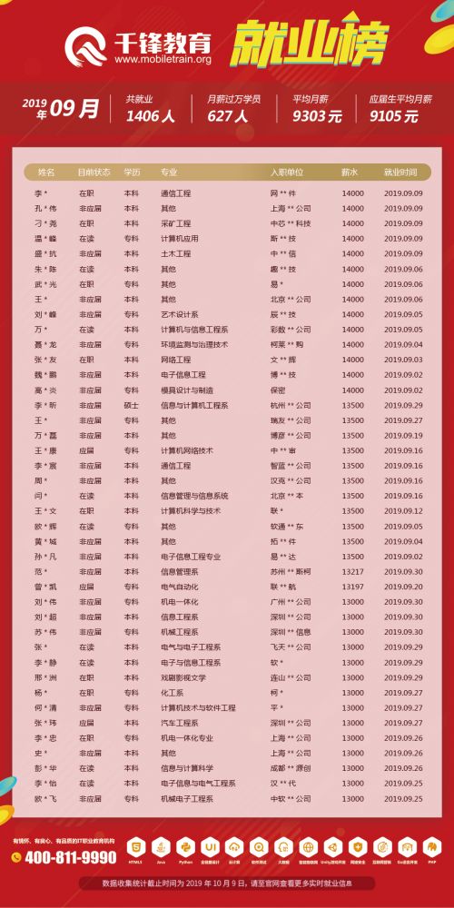 9月就业榜（文章）3