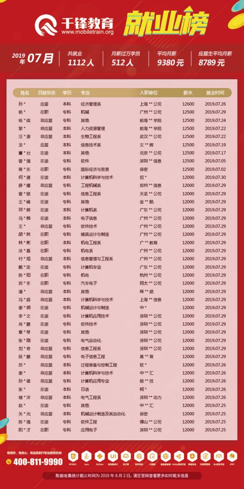 7月就业榜（文章）5