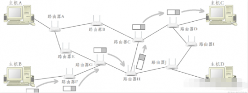 IP协议3