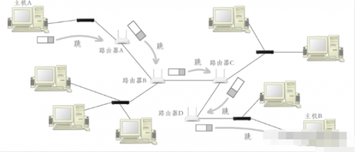 IP协议19