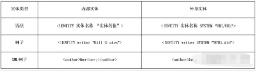 XXE漏洞快速入门6