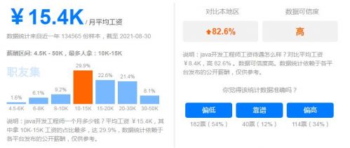 Java平均薪资