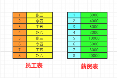 图解 SQL 执行顺序4