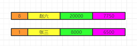 图解 SQL 执行顺序9