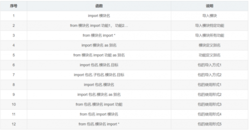 必备的Python函数22