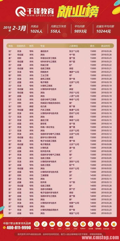 就业榜5