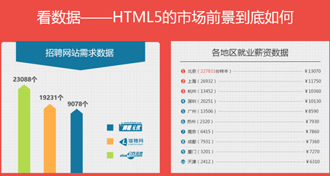 html5