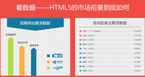 HTML5前景