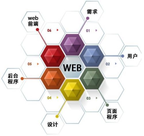 西安web前端学习