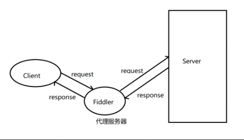吕江---Fiddler功能大详解113