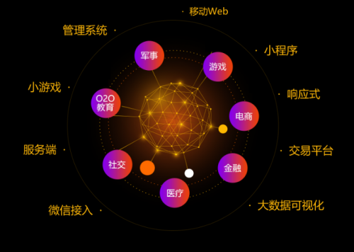 千鋒HTML5培訓