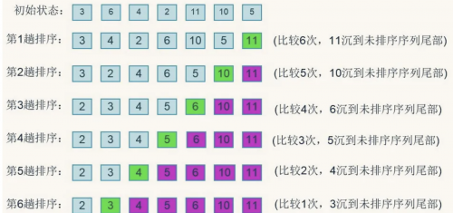 程序员必须掌握的算法1206