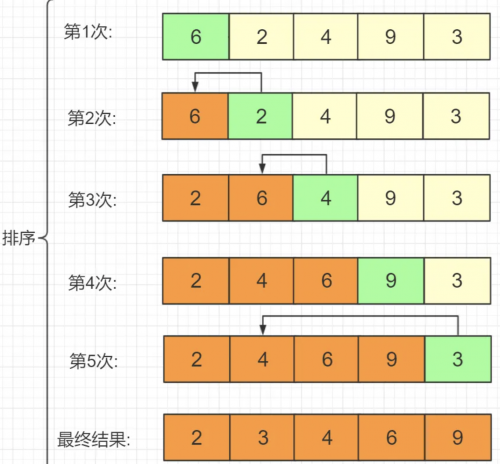 程序员必须掌握的算法2429