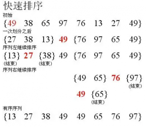 程序员必须掌握的算法3272