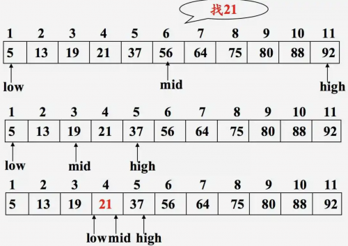 程序员必须掌握的算法3841