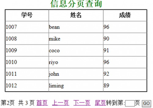 纯手写Java完美实现分页功能4711