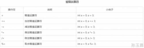 常见的运算符有哪些6