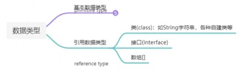 java数据类型类型转换都会出现哪些情况1