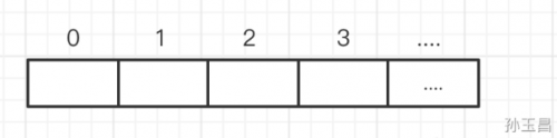 java数据类型有哪些5