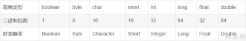 java数据类型有哪些8