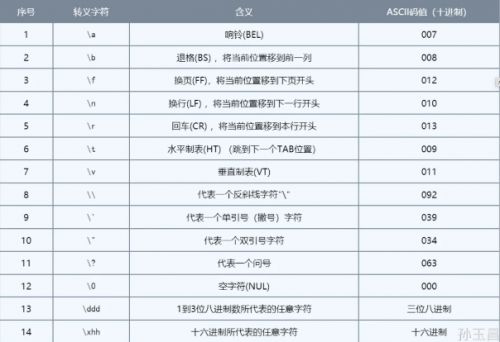 java数据类型有哪些10