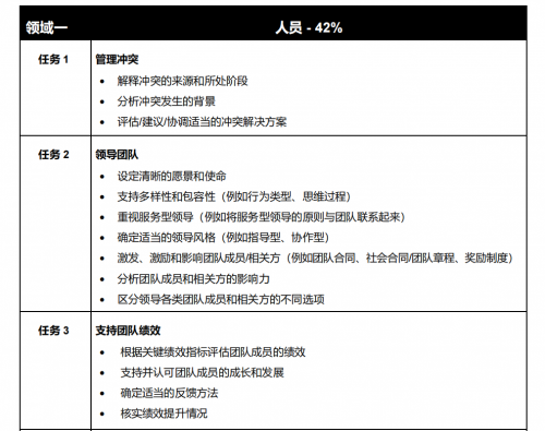 揭秘PMP®的出题依据482