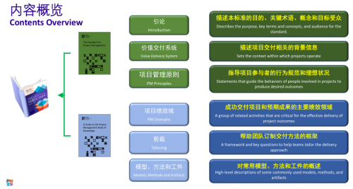 揭秘PMP®的出题依据1281