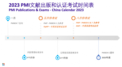 揭秘PMP®的出题依据1282