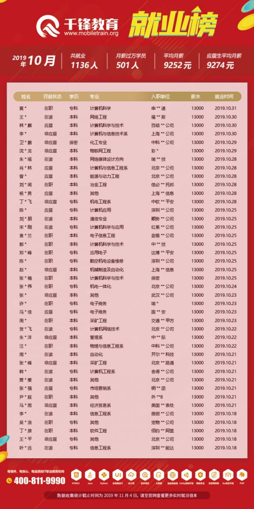 10月就业榜（文章）3