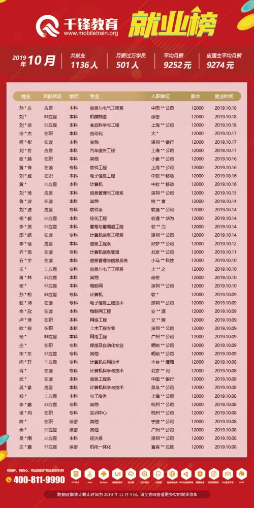 10月就业榜（文章）6