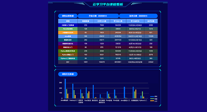 纳米体育培训大数据开发(图3)