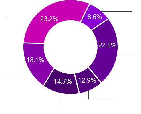 HTML5工程师行业需求