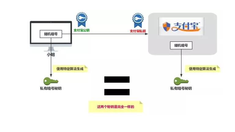 html5培训
