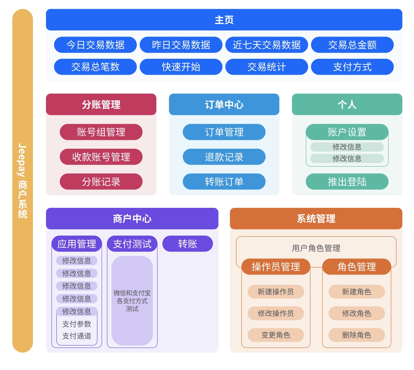 Java培训课程