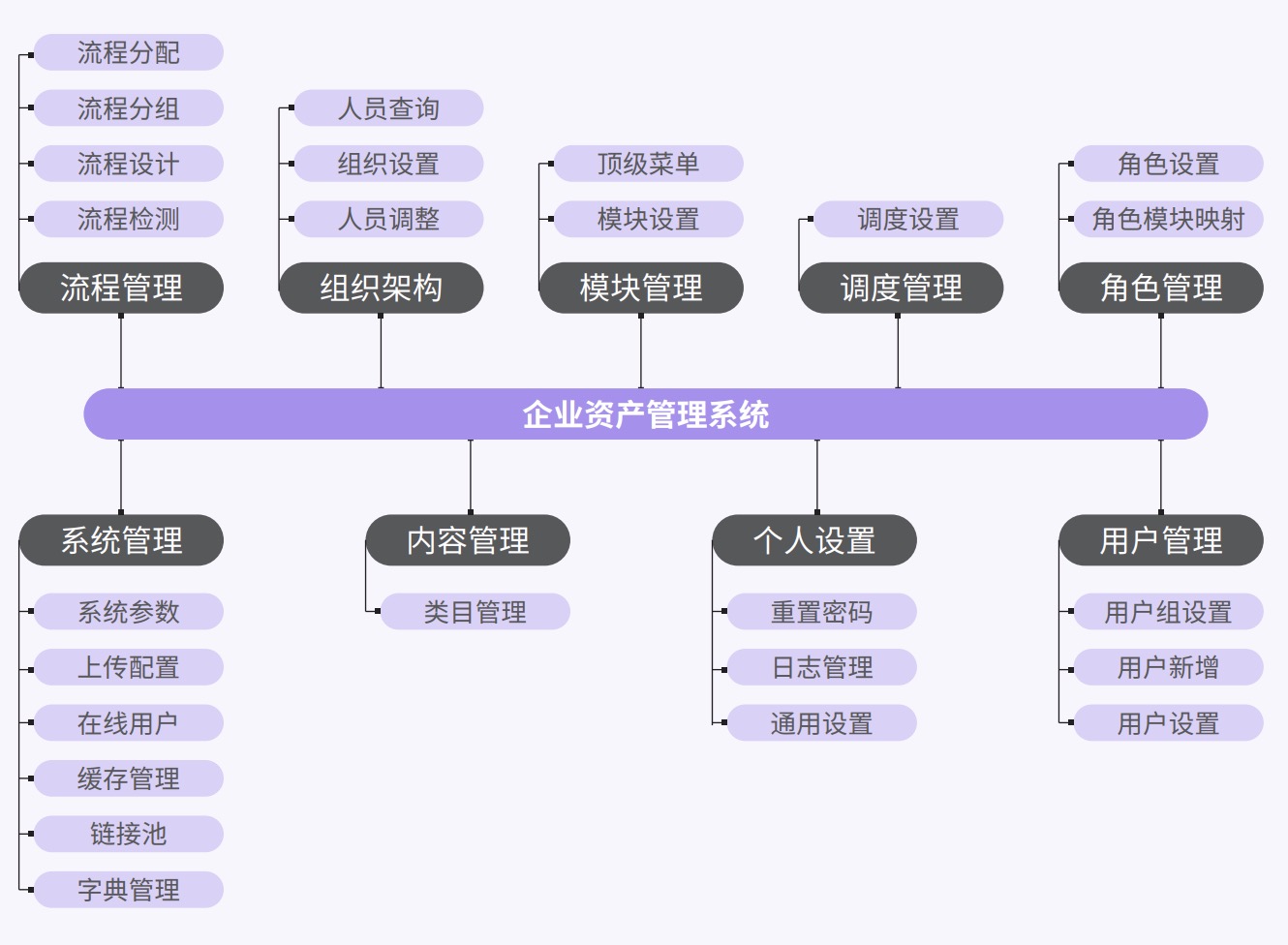 Java培训课程