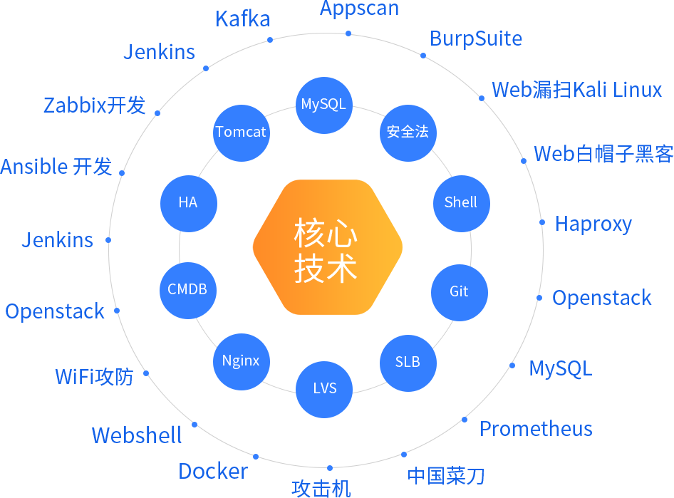 云计算课程