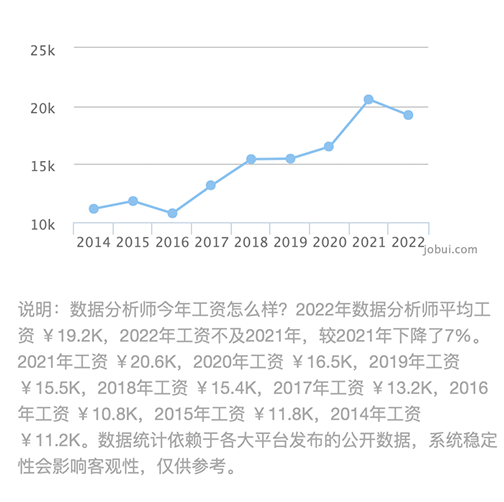 数据分析师培训机构