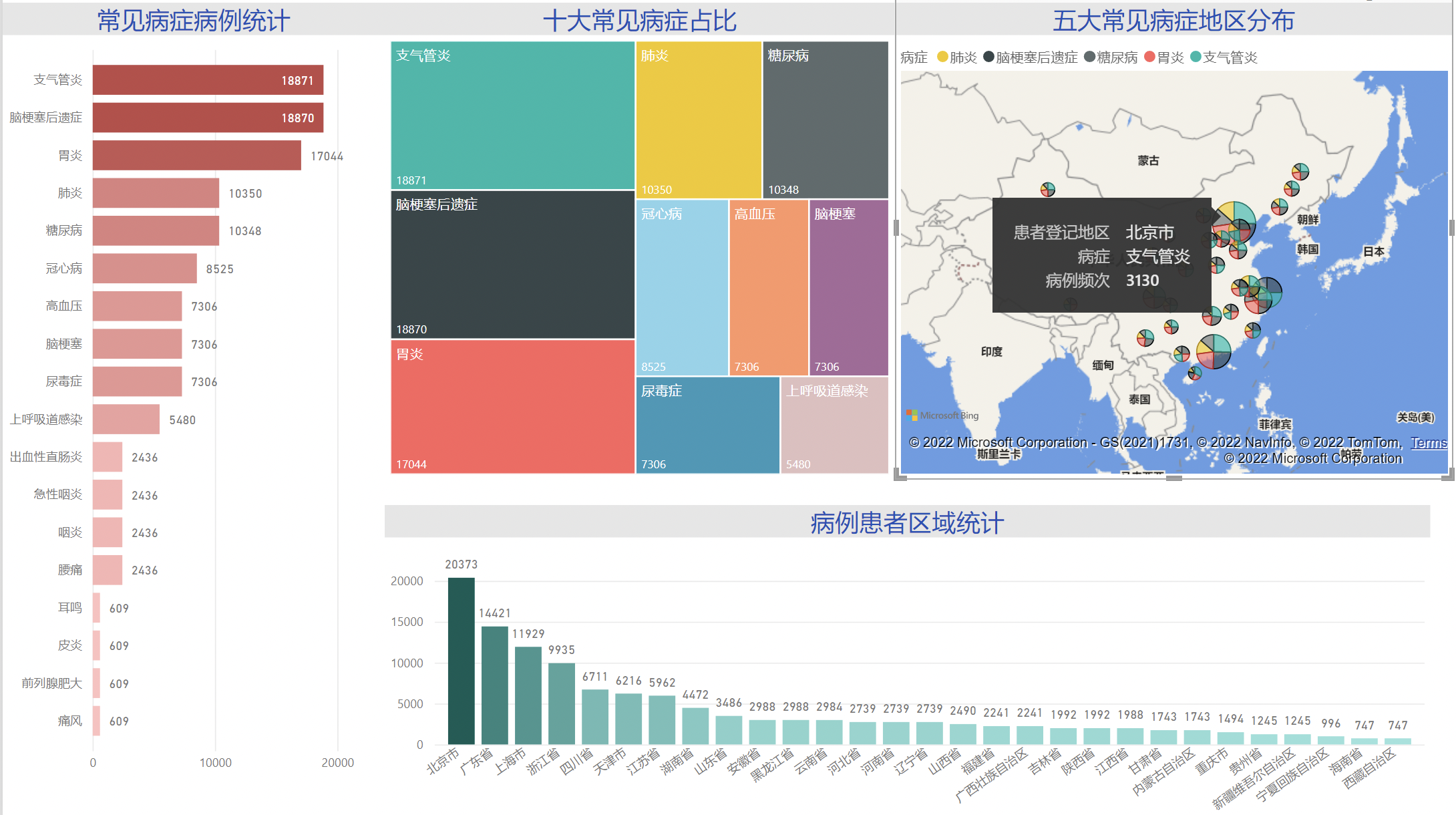 数据分析师培训机构