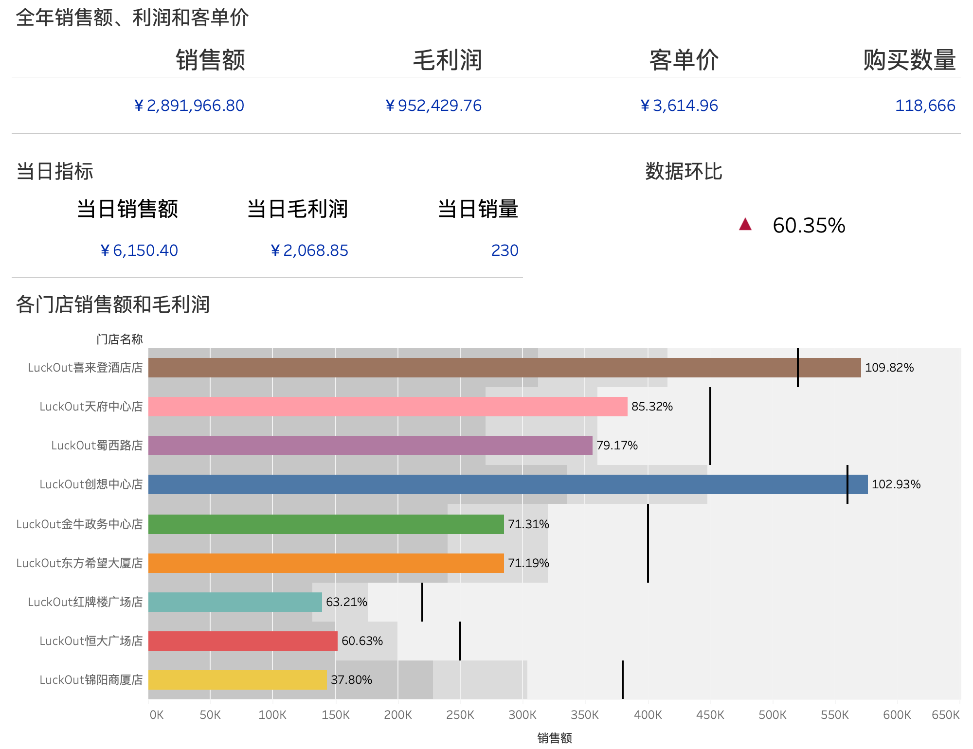 数据分析师培训机构