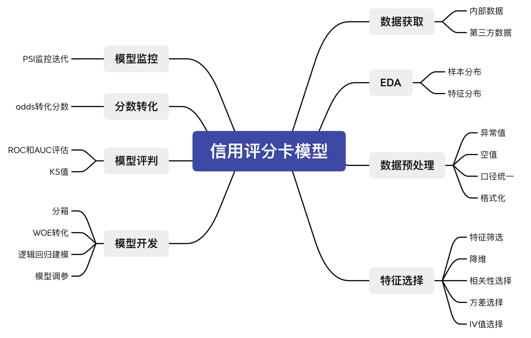 数据分析培训班