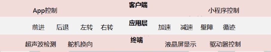 物联网培训
