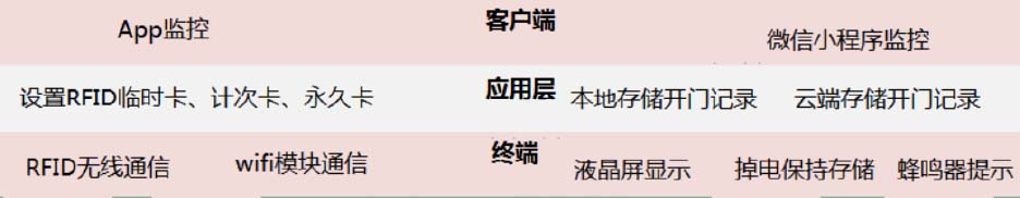 物联网培训