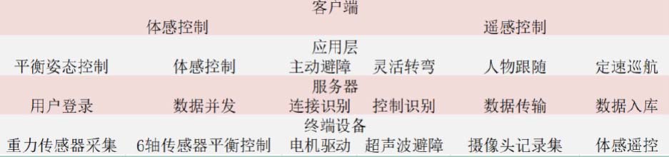 物联网培训