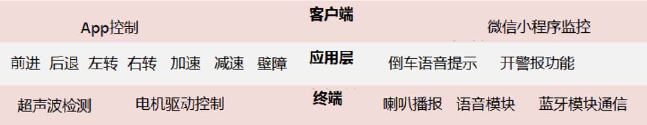 物联网培训