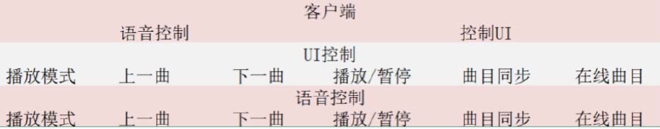 物联网培训